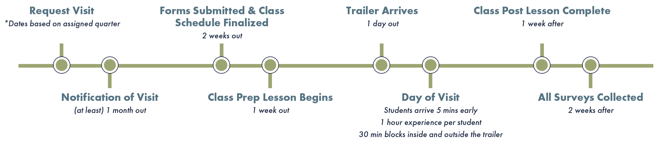 Timeline Graphic